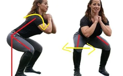 Rider Biomechanics